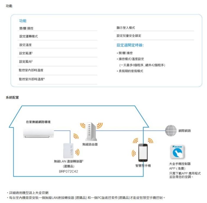 【裕成電器‧詢價超優惠】大金變頻經典V系列冷暖氣FTHF71VAVLT/RHF71VAVLT另售CU-LJ71BHA2國際