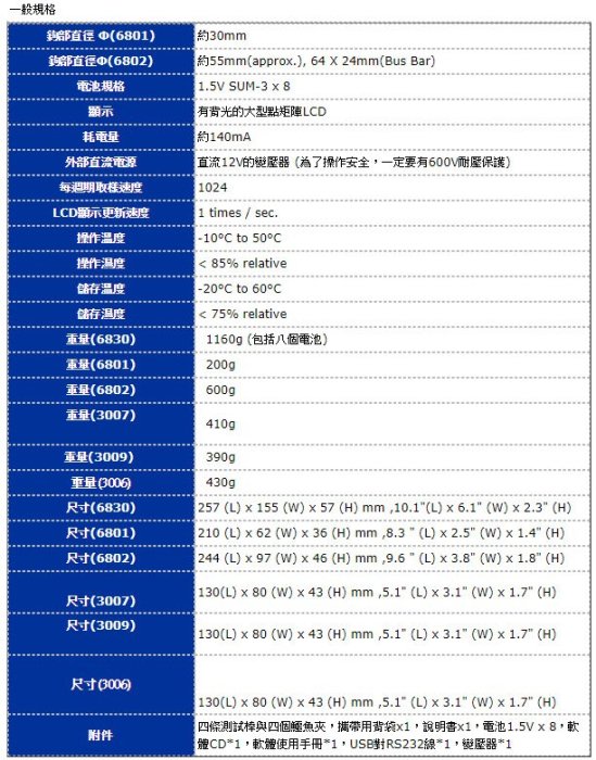 【米勒線上購物】電力品質分析儀 PROVA 6830A-2 電力品質分析儀+6802 (1000A)