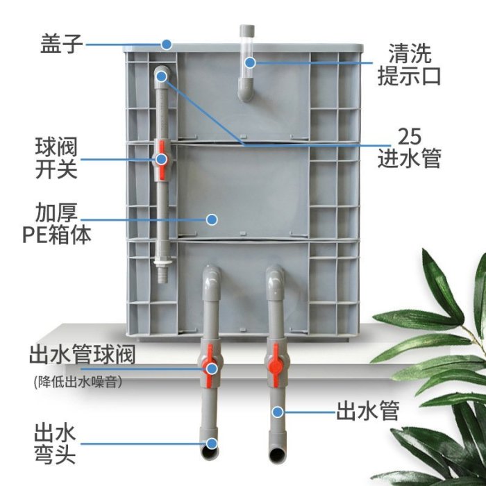 現貨熱銷-魚缸過濾水循環系統周轉箱過濾箱滴流盒魚缸過濾盒魚池多重過濾箱滿仟免運