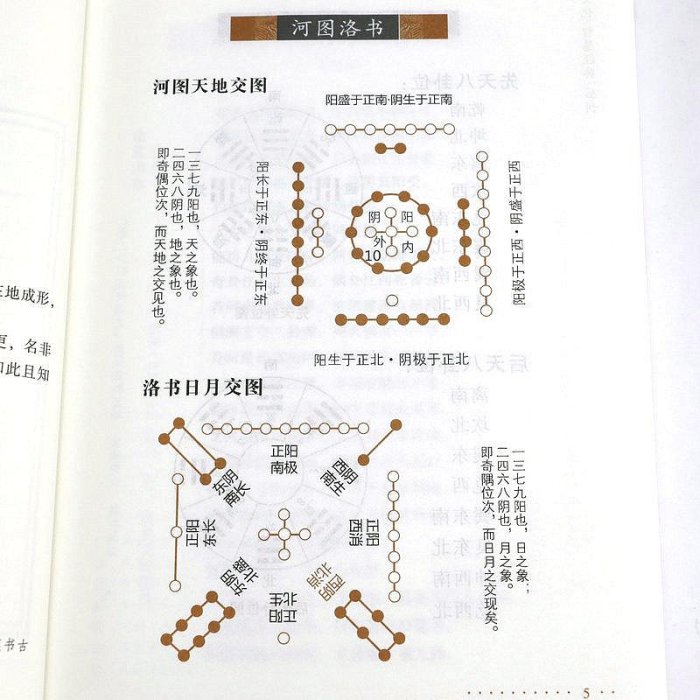 玉函通秘 足本版 中華文化智慧經典叢刊卷七清紫霞散人著徐易行校中國古代玄學研究堪輿地理術數玄空理氣陰陽五行易數周易入門書籍-小穎百貨