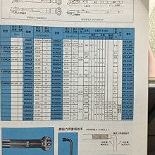 ㊣宇慶S舖㊣日本製 中村 KANON 扭力板手 2000QLK N2000QLK扭力起子