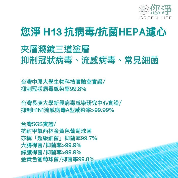 您淨 組合 Coway AP1009CH 加護抗敏 清淨機 抗病毒抗菌 HEPA 濾心 濾網 ap1009 1009ch