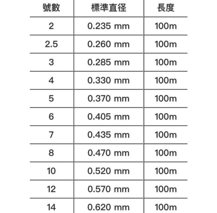 北海岸釣具 Seaguar 船 ハリス 100M 碳纖維線  100米 卡夢線 子線 前導線 釣線 日本