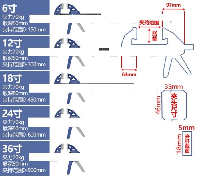 『９５２７五金』4吋 德式加重輕型GF字型快速夾具木工大力擴張夾緊器具固定鉗拼板夾子