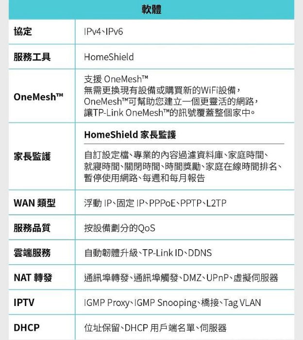 《平價屋3C 》全新TP-Link Archer AXE75 AXE5400 WiFi6E 三頻 4核心 無線分享器 WiFi分享器 路由器