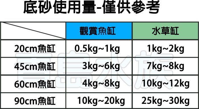 PN。。。青島水族。。。S-1110日本SUDO-護鱗 特選麥飯石 天然砂礫 造景底沙 水草 淨化水質==1KG