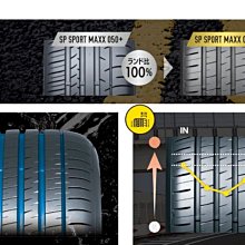 小李輪胎 Dunlop 登祿普 MAXX 060+ 255-50-19 全新 輪胎 全規格 全尺寸 優惠價 歡迎詢價詢問