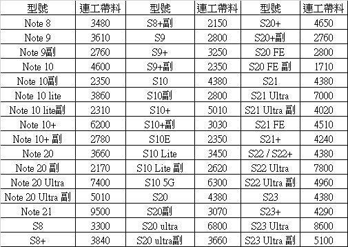 三星 手機維修 內有報價  可寄送 不顯示 換液晶 螢幕破  觸控失靈 Note 8 9 10 10+ S8 S9 S10 10+  20 21 S22 S23