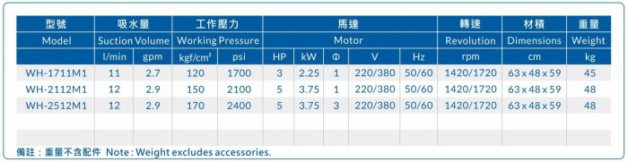 【 泉五金 】(附發票)物理WH-2112M1專業高壓洗淨機。5HP洗車機。噴霧機。清洗機。汽車美容