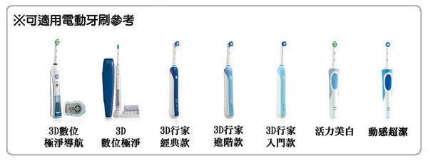 阿法小舖☆副廠 德國百靈 歐樂B Oral-B 軟毛杯型彈性刷頭 EB20-2 電動牙刷頭 通用EB17 適用T12