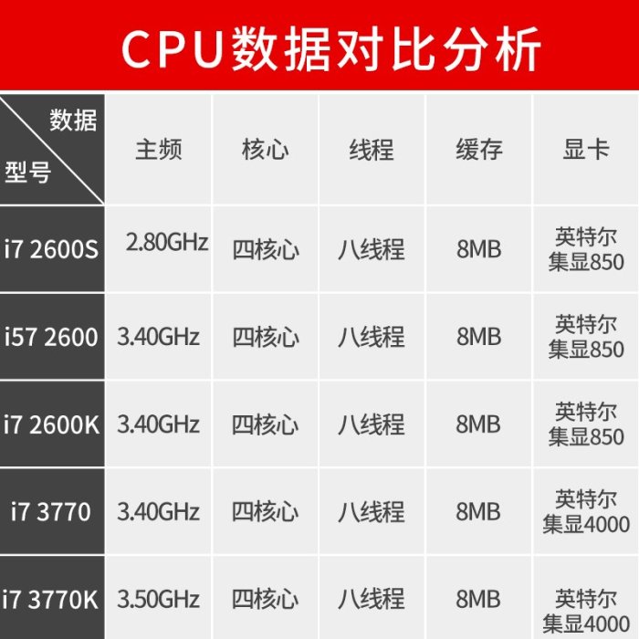 英特爾I7-2600 3770 2700 3770 i7-2600k i7 3770k散片正式版CPU