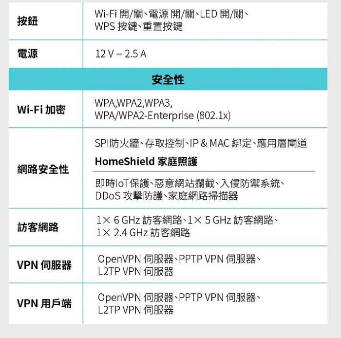 《平價屋3C 》全新TP-Link Archer AXE75 AXE5400 WiFi6E 三頻 4核心 無線分享器 WiFi分享器 路由器