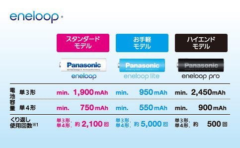 日本製 Panasonic 國際 eneloop pro 3號 2550mAh 低自放電池