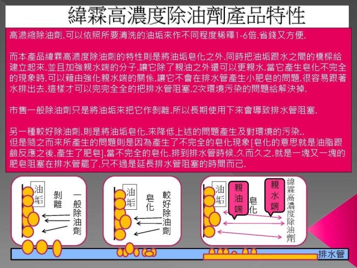 全新2.0緯霖高濃度除油劑 全台唯一通過SGS檢驗甲醇零檢出 廚房清潔劑除油劑 水管阻塞 抹布油垢 地板油垢 抽油煙機 靜電除油網 陳年油垢 地板黑油 工廠地板