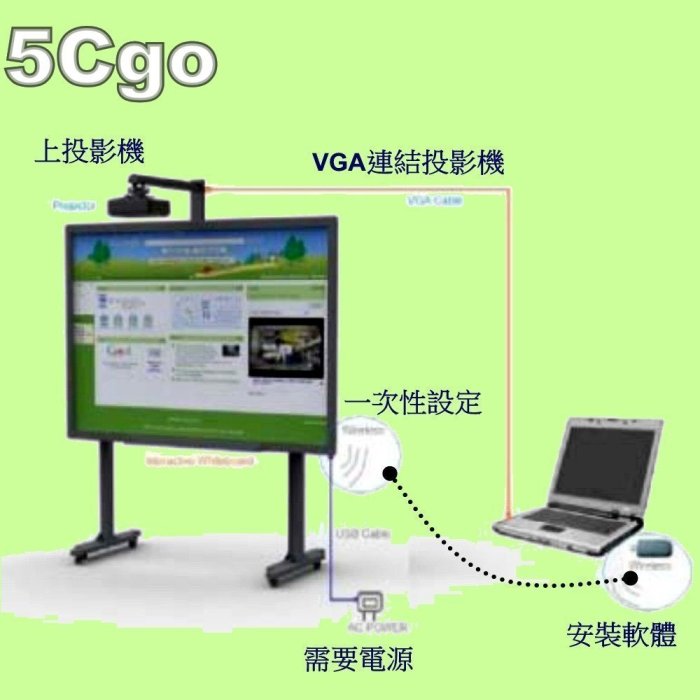 5Cgo【權宇】JECTOR捷達 互動式電子白板FB-480 78吋 / FB-490 89吋人性化設置直覺式操作 含稅