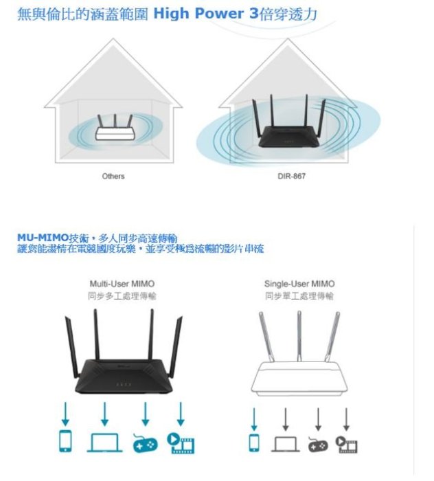 D-Link友訊 DIR-867 Wireless AC1750 MU-MIMO Gigabit無線路由器