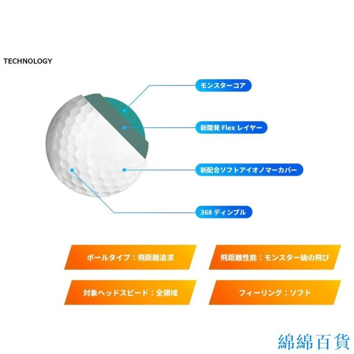 欣欣百貨Honma Golf HONMA 高爾夫球 D1 SPEED MONSTER Speed Monster 1打12