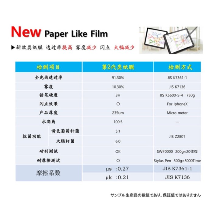 類紙膜 Paperlike 日本進口 手寫膜 肯特紙 保護貼 適用 iPad Pro Air 4 10.9全系列