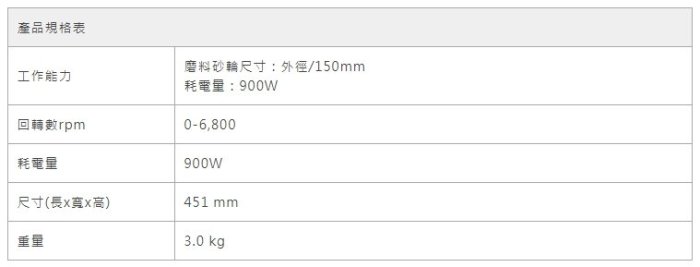 [晉茂五金] Makita牧田 打蠟機 PO6000C 請先詢問價格和庫存