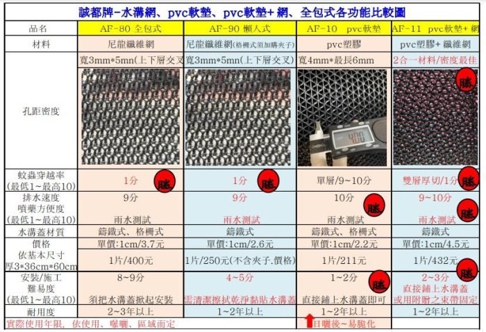 36cm X 60cm /防登革熱【酷鴿】懶人式水溝蓋隔離墊 水溝蓋網 水溝蓋墊 水溝美化 登革熱防蚊