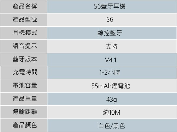 【coni mall】S6藍牙耳機 現貨 當天出貨 高清音質 智能語音 藍牙快速連接 無線 入耳式 運動耳機 抗噪設計