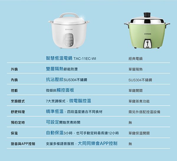 【最新上市AI智慧恆溫電鍋】TATUNG大同 11人份60週年智慧恆溫全不鏽鋼抗沾內鍋電鍋 (TAC-11EC) 無WIFI版本 數量不多