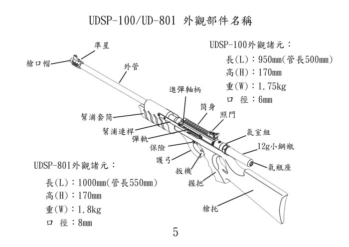 【藍色小鋪】UDSP-100(銀色)CO2長槍+3-9X40 狙擊鏡-SP100最高階進化版