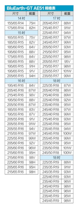 桃園 小李輪胎 YOKOHAMA 横濱 AE51 205-65-16 全新輪胎 高品質 全規格 特惠價 歡迎詢價