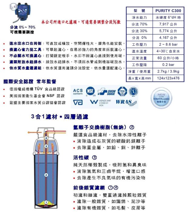 【泉嘉餐飲】德國 BRITA C300 淨水器~BRITA廚下式淨水器 (德國進口原廠公司貨)~含稅