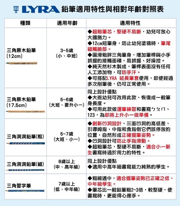 娃娃國【德國 LYRA】 筆類系列-兒童三角習字筆(12入)漆皮＊美術用品＊國字學習鉛筆