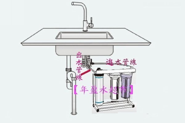 【年盈淨水】 五道腳架式 高品質淨水器~採用美國 3M CS-25濾心全配(贈送6支濾芯)