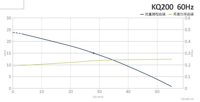 【川大泵浦】東元馬達!!木川KQ-200 (1/4HP*3/4") 靜音恆壓加壓機 KQ200 台灣製造