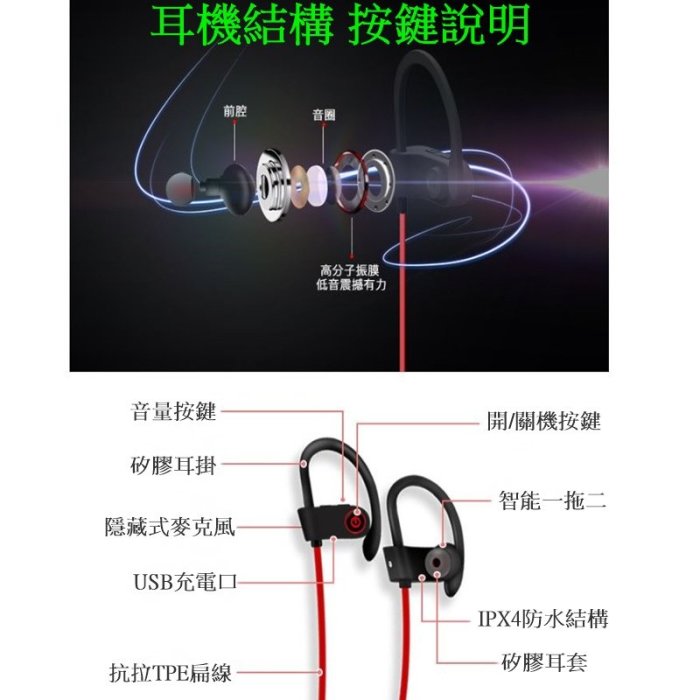 防水運動 藍芽耳機  藍芽運動耳機 運動藍牙耳機 蘋果耳機 無線耳機 USB藍芽 藍芽接收器 APPLE CSR