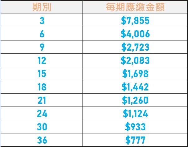 LG 樂金 PuriCare 360°空氣清淨機 (AS601DPT0) 空氣清淨機 無卡分期 免卡分期【最好過件區】