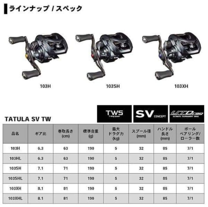 （桃園建利釣具）DAIWA TATULA SV TW 103XH-右手 黑蜘蛛