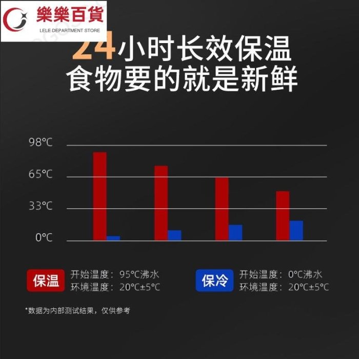 奧易水杯316不鏽鋼悶燒杯 1000ml燜燒罐 燜燒壺 多功能保溫飯盒 學生上班族帶飯盒保溫鍋 大容量304保~樂樂百貨~