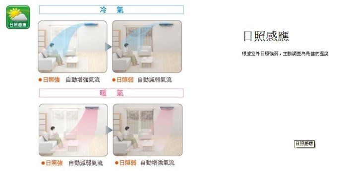 Panasonic國際牌【LJ系列變頻一對一CS-LJ22HA2-冷暖】超值冷氣-送標準安裝-專業技術.安裝施工