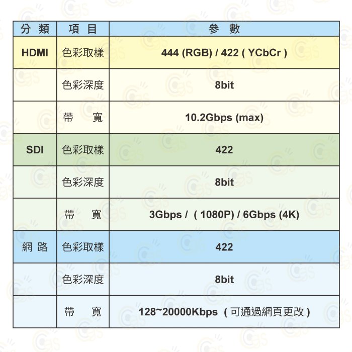 24期 怪機絲 HD40A 20倍變焦攝影機HDMI+USB2.0 port二通道 搭 6.8吋 EGL 全球通導播機螢