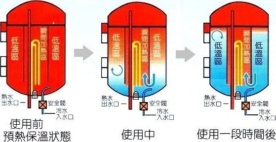 【 達人水電廣場】怡心牌 ES-1026T 直掛型 37.3L 調溫型 可調整溫度 電熱水器
