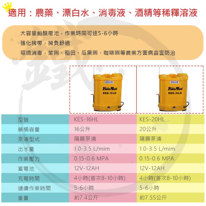 台灣製!＊小鐵五金＊Yamamoto 山本 電動噴霧機 消毒機 農藥機 20公升＊漂白水 酒精 農藥 消毒液 適用