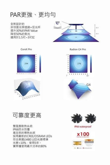 *海葵達人*台灣製造HME 魔塊4 X120 LED智慧型水族燈具( CoreX Series)最新版本)黑色~海水神燈