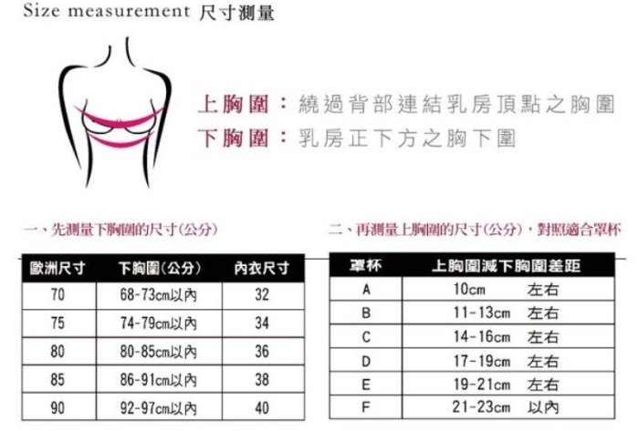 🌷IMAGE BODY 🌷 台灣製軟鋼圈機能美型立體胸罩（32~38/BC罩）成套＄490（內褲需另購）