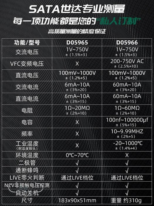 世達萬用表數字高精度全自動萬能表智能防燒電工專用電子式電容表-黃奈一