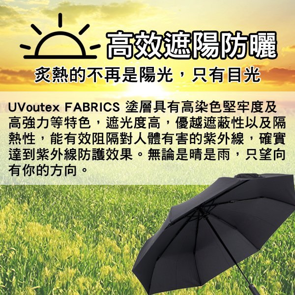【刀鋒】米家自動折疊傘 現貨 當天出貨 自動傘 雨傘 一鍵開合 折疊傘 防潑水傘布 雨具 防紫外線 安全