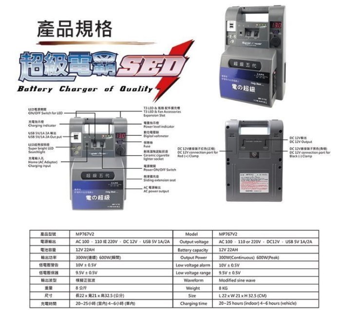 【中壢電池】露營神器 戶外用電 110V 家用電力 USB充電 汽柴油版 超級電匠 MP767V2 無敵電匠 救車電霸