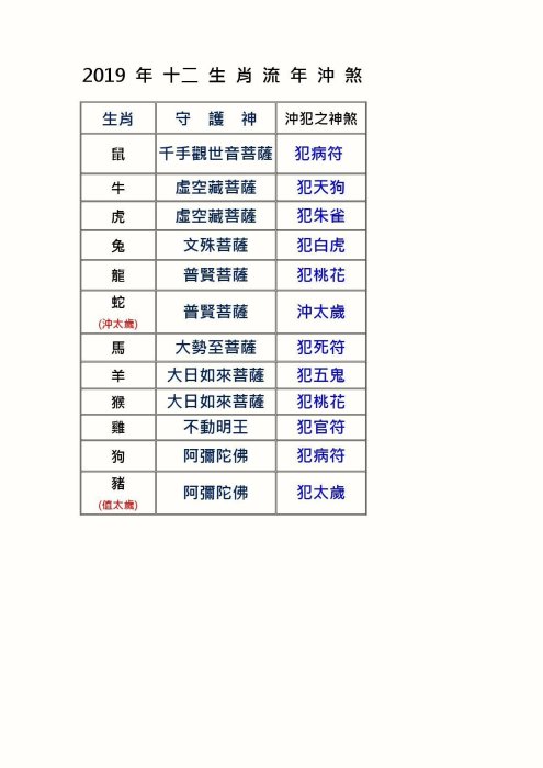 大阿彌陀佛墜天然硃砂礦(附保證書) #開光/擇日
~可鎮定辟邪,化煞保平安