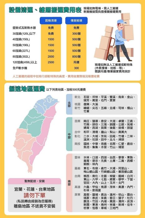 【AOSmith】AO史密斯 美國百年品牌 恆溫水暖床墊HWM-12A 單人尺寸