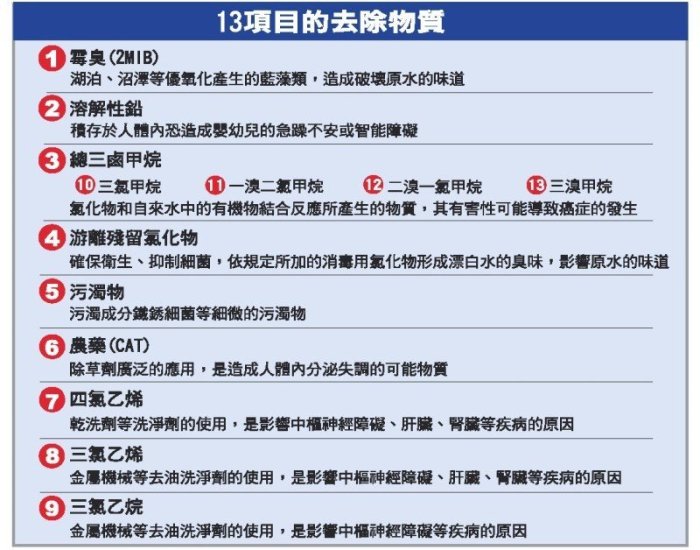 日本 TORAY 東麗 MK205MX / MK-205MX 高效淨水器 《日本進口- 全新公司貨》《免運費》