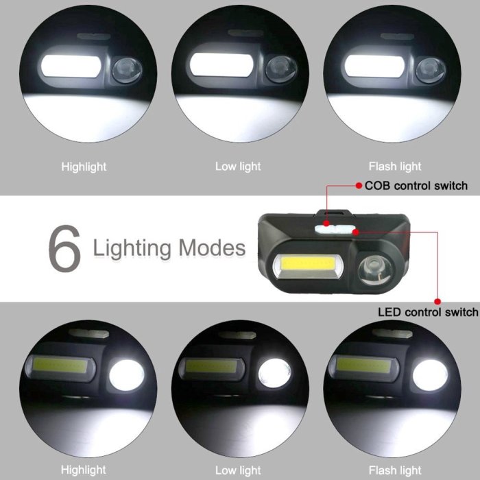 六模式 XPE COB LED前照燈 USB充電頭燈  便攜式可充電手電筒 迷你頭戴式燈 戶外夜釣燈 頭燈 急強光頭燈-星紀汽車/戶外用品