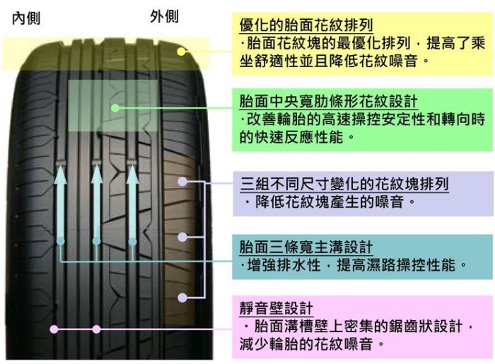 非常便宜輪胎館 NITTO NT830+ 日東輪胎 215 55 17 完工價xxxx 另有ER33 全系列齊全歡迎電洽